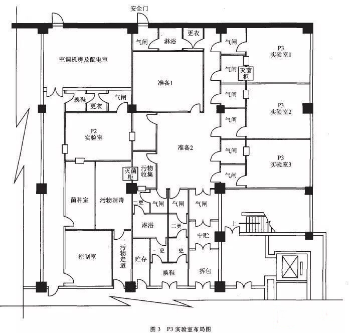 嵩县P3实验室设计建设方案